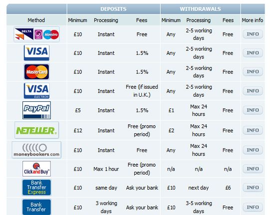 Betfair rahasiirrot