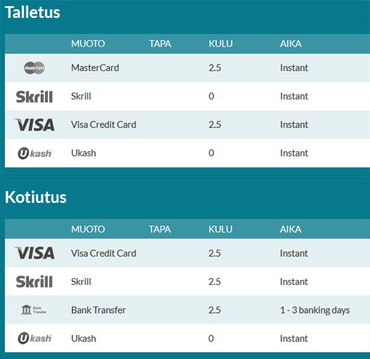 Guts talletus ja kotiutus